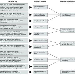 overview data analysis  scientific diagram
