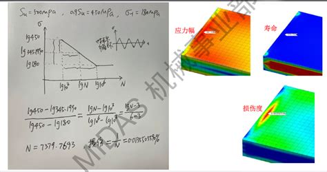 仿真训练营midas 疲劳分析疲劳裂纹meshfree材料 仿真秀干货文章