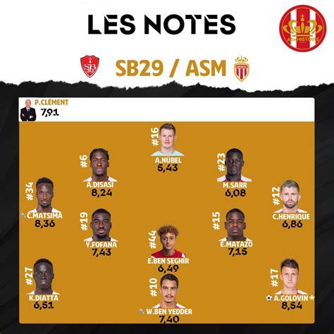 Asmhistoire On Twitter Les Notes Pour Sb Asm Les Meilleures