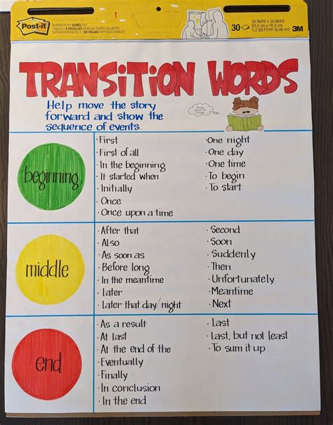 Sequence Anchor Chart For Kindergarten