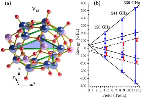 A Ball And Stick Representation Of V 15 V Ions In Blue The X Axis