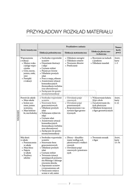 Funkcjonowanie osobiste i społeczne Przewodnik dla nauczyciela z CD