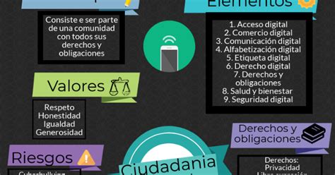 Derechos Y Obligaciones De La Ciudadania Digital