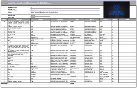 A Quick Guide To Printed Circuit Assembly Documentation