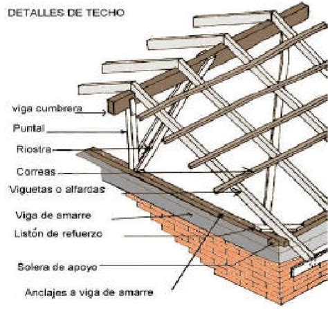 Construccion Cubiertas