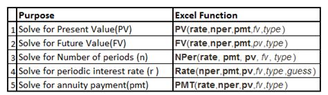 10 Easy Examples Of Time Value Of Money Onyx Management Consultants