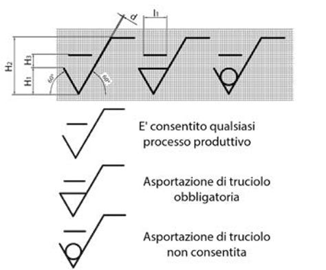 La Nuova Norma Iso Per La Misura Della Rugosit Il Progettista