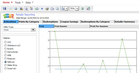 My BI World: Microstratgy Dashboard