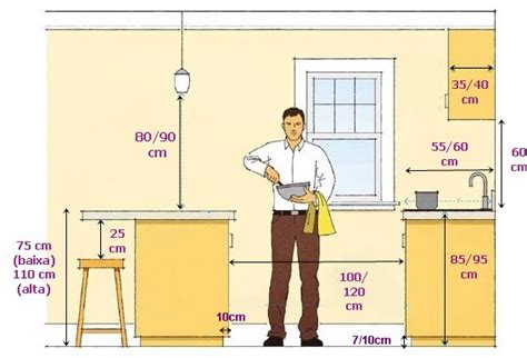 Largura Da Bancada Da Cozinha - Medidas De Bancada De Cozinha Americana - Construção e Remodelações