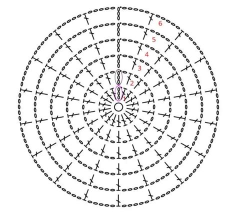 How To Read A Crochet Chart Or Crochet Diagram Haak Maar Raak