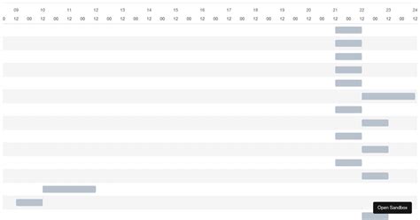 React Frappe Gantt Examples CodeSandbox