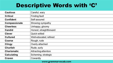 Adjectives C Words To Describe Someone Grammarvocab