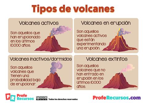 Tipos De Volcanes Maquetas De Volcanes Tipos De Erupciones Los