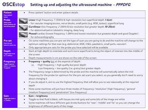 Ultrasound Scanning Basics Advanced OSCEstop OSCE Learning