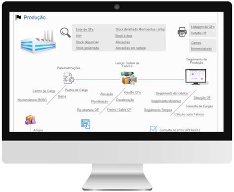 Soluções para a Indústria PONTUAL IT Business Solutions