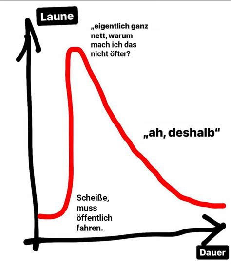 Wird ja zum Glück bald wieder bestreikt - Was is hier eigentlich los
