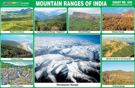 Map Of India With Mountain Ranges And Rivers United States Map