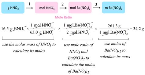 Stoichiometry Of Chemical Reactions Chemistry Steps