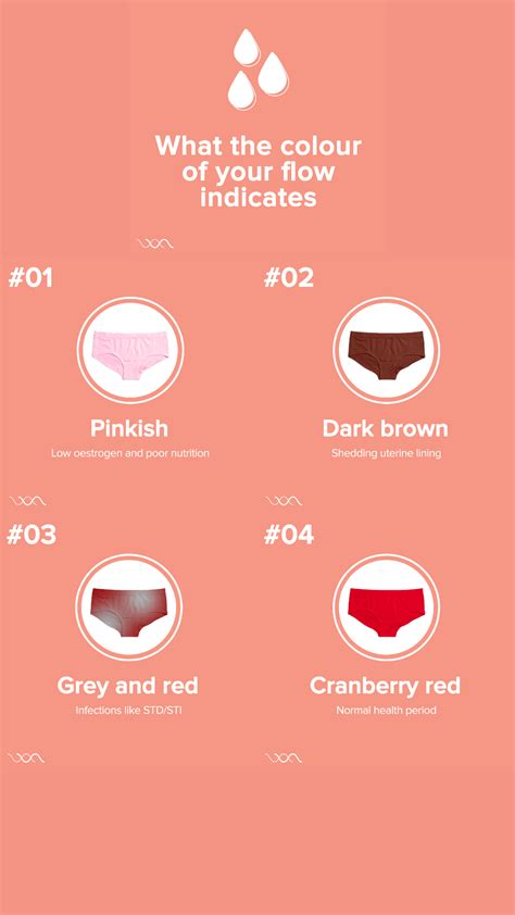 Uterine Lining Thickness Chart: A Visual Reference of Charts | Chart Master