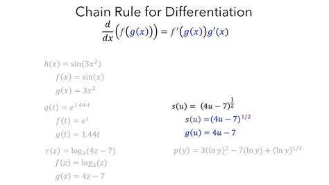 Chain Rule Part 2 How To Use The Chain Rule Youtube