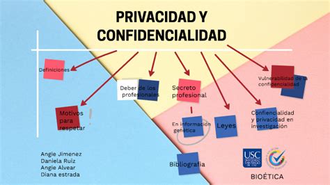 PRIVACIDAD Y CONFIDENCIALIDAD By Angie Jimenez On Prezi