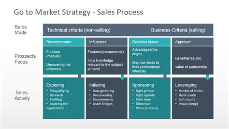 Go To Market Strategy Template Google Slides Printable Word Searches