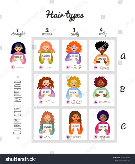 different types of curly hair 4