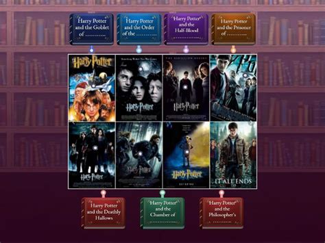 Harry Potter Books Labelled Diagram