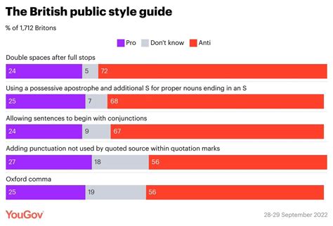 Yougov On Twitter If Any Of You News Editors Want To Further Align