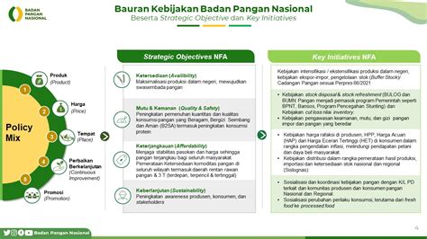 Badan Pangan Nasional Info Harga Pangan Juni Blog