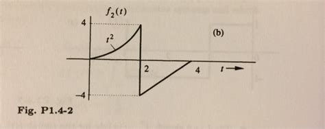 Solved Unit Step And Impulse Functions Solve Lathi Chegg