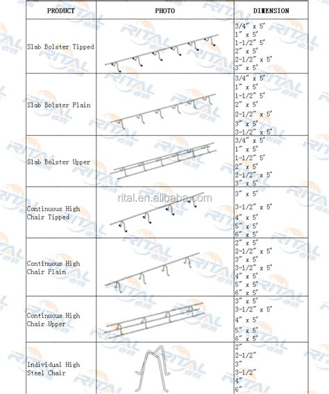 Rebar Chair Spacing Chart