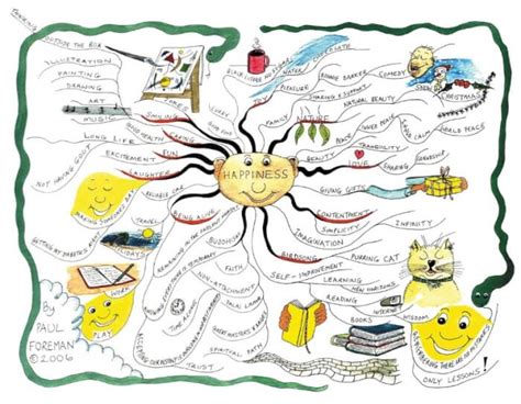 7+ Contoh Mind Mapping Pohon, Kreatif, Simple, Unik (Lengkap)