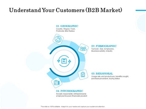 Target Market Segmentation Understand Your Customers B2b Market Ppt