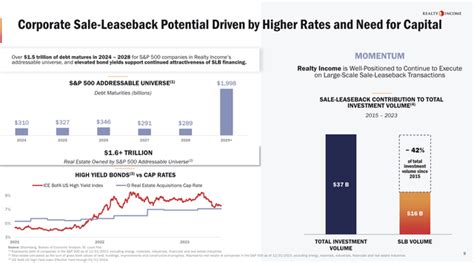 Essential Properties 4 Yield And A Trillion Dollar Tailwind Nyse Eprt Seeking Alpha