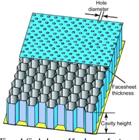 Figure 1 From A Noise And Emissions Assessment Of The N3 X Transport Semantic Scholar