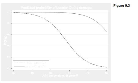 Marginal or Conditional Effects Plots by using Stata – HKT Consultant