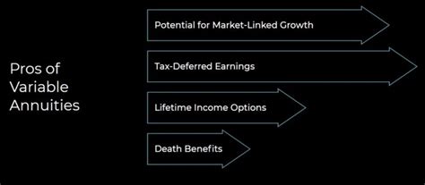 Variable Annuity Pros And Cons: A Comprehensive Guide For Savvy Investors