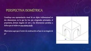 Tipos De Perspectivas Axonom Tricas Isom Tricas Ppt