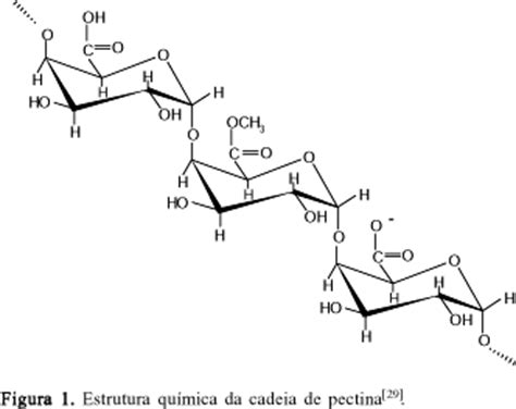 Pectina Bioquímica InfoEscola