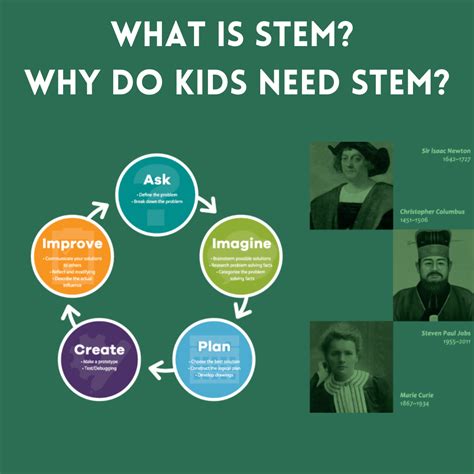 stem   kids  stem education tinker education
