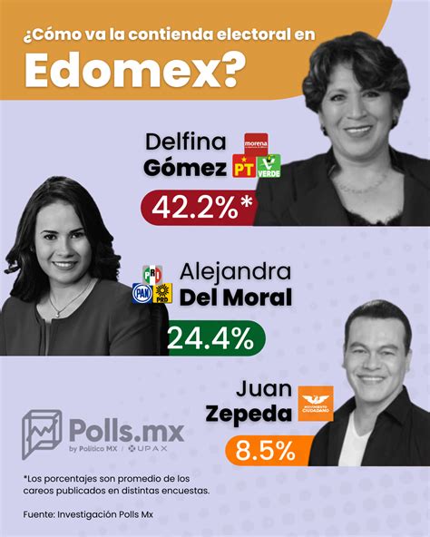 Cómo va la contienda electoral en el Estado de México