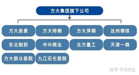 说说st海航破产重整 知乎