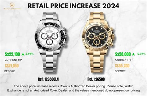 Rolex Watch Price Increase 2024 Update