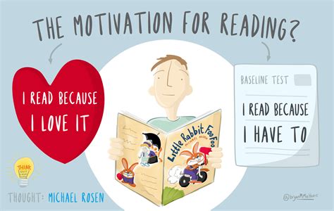 The Motivation for Reading - Open Visual Thinkery