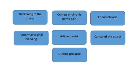 Hysterectomy Recovery Diet- Food to include in Diet - Pristyn Care