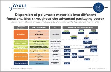 Polymeric materials advance in packaging