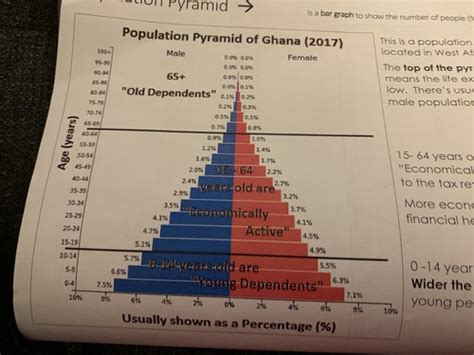 Human Geography Exam Flashcards | Quizlet