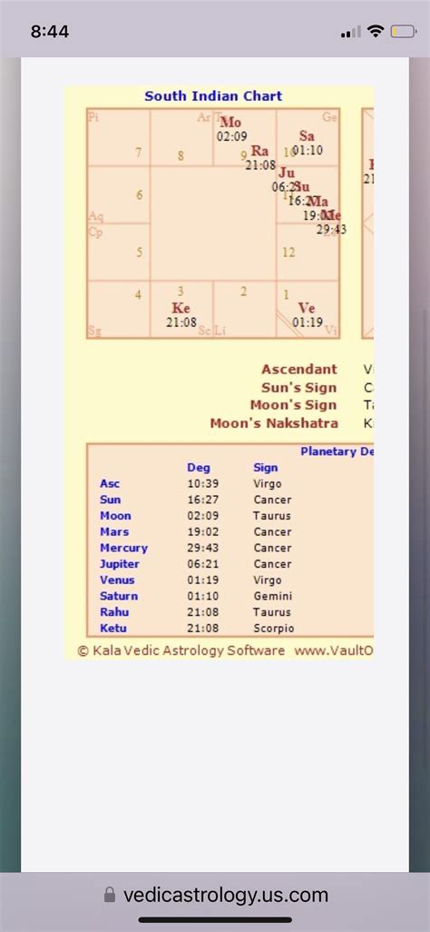 Vedic astrology birth chart : r/vedicastrology