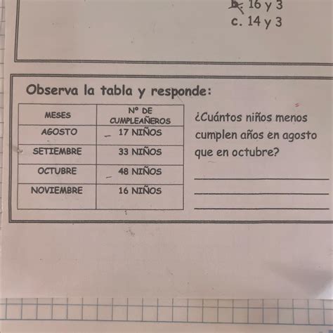 Observa la tabla y responde N DE CUMPLEAÑEROS 17 NIÑOS 33 NIÑOS 48